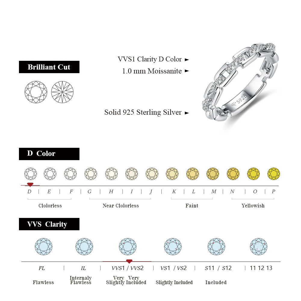 RoseAura Moissanite Ring