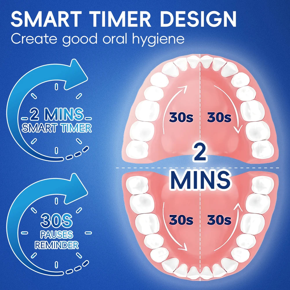 2x Smart Rotary Electric Toothbrush Set, Rechargeable Rotating Toothbrushes Compatible with Oral B Replacement Toothbrush Heads